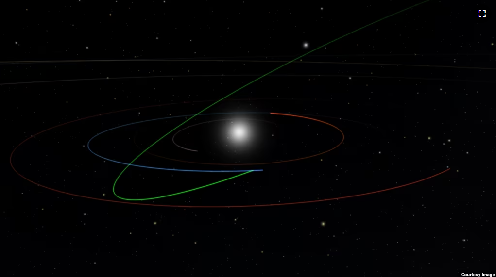 This image shows the orbit of 2022 SF289 (green) at its closest approach to Earth (orbit in blue). Orbits of Venus and Mars are shown in orange and red, respectively. (Image Credit: Joachim Moeyens/University of Washington/OpenSpace)