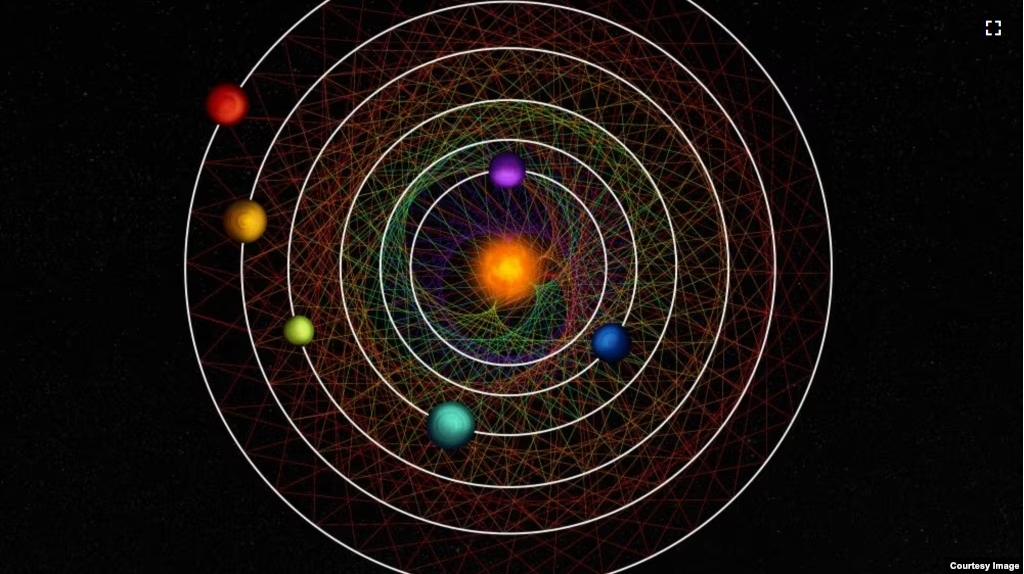 This illustration depicts the six planets of the HD110067 system, which scientists say interact perfectly in gravitational synchronization. (image Credit: Thibaut Roger/NCCR PlanetS)