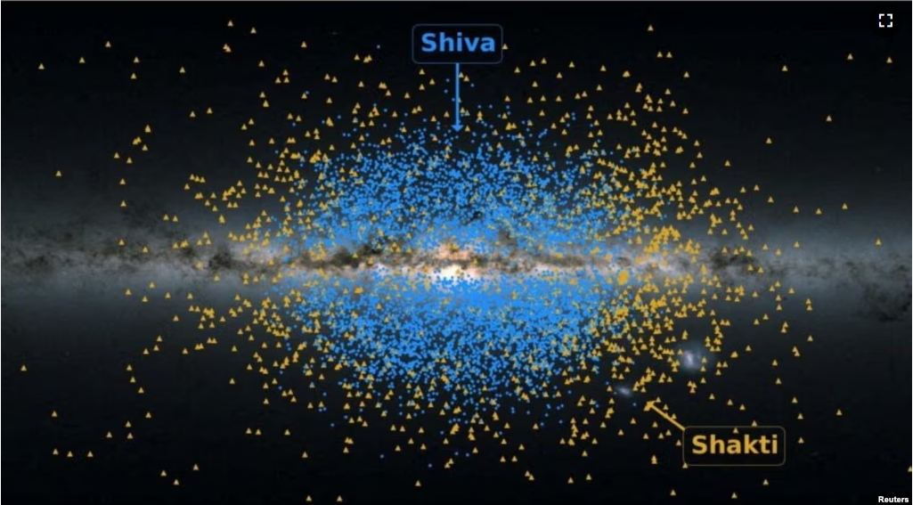 An illustration of the Milky Way band across the sky, with yellow dots showing the location of the stars from the Shakti ancient stream of stars and blue dots showing the location of the stars from the Shiva ancient stellar stream. (ESA/Gaia/DPAC/K. Malhan/Handout via REUTERS)